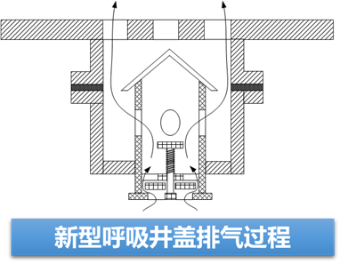 排气过程.png